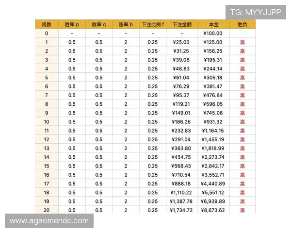 百家乐技巧与数学：提升胜率的实用策略与科学分析方法