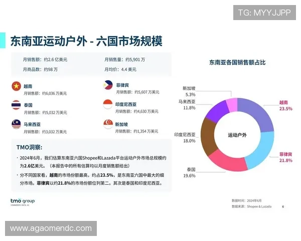 梅高美娱乐公司在泰国市场面临的竞争环境与应对策略分析